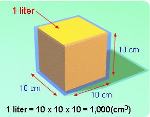 Beregn hvor mange liter i 1 kube vand