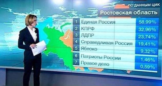 valgsystem i Den Russiske Føderation 2016